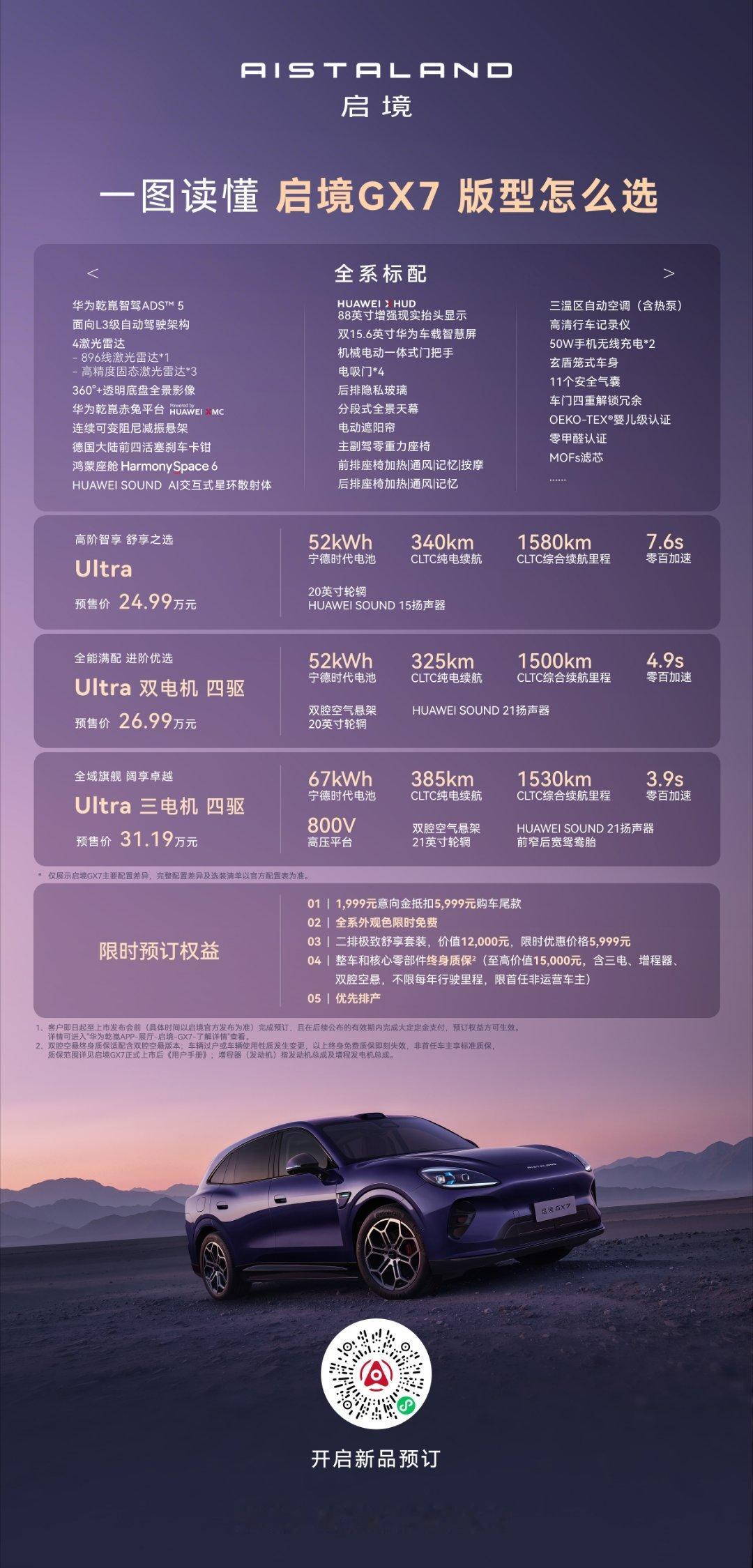 9月4日，启境GX7开启预售价格：预售价24.99-31.19万元，该车共推出三