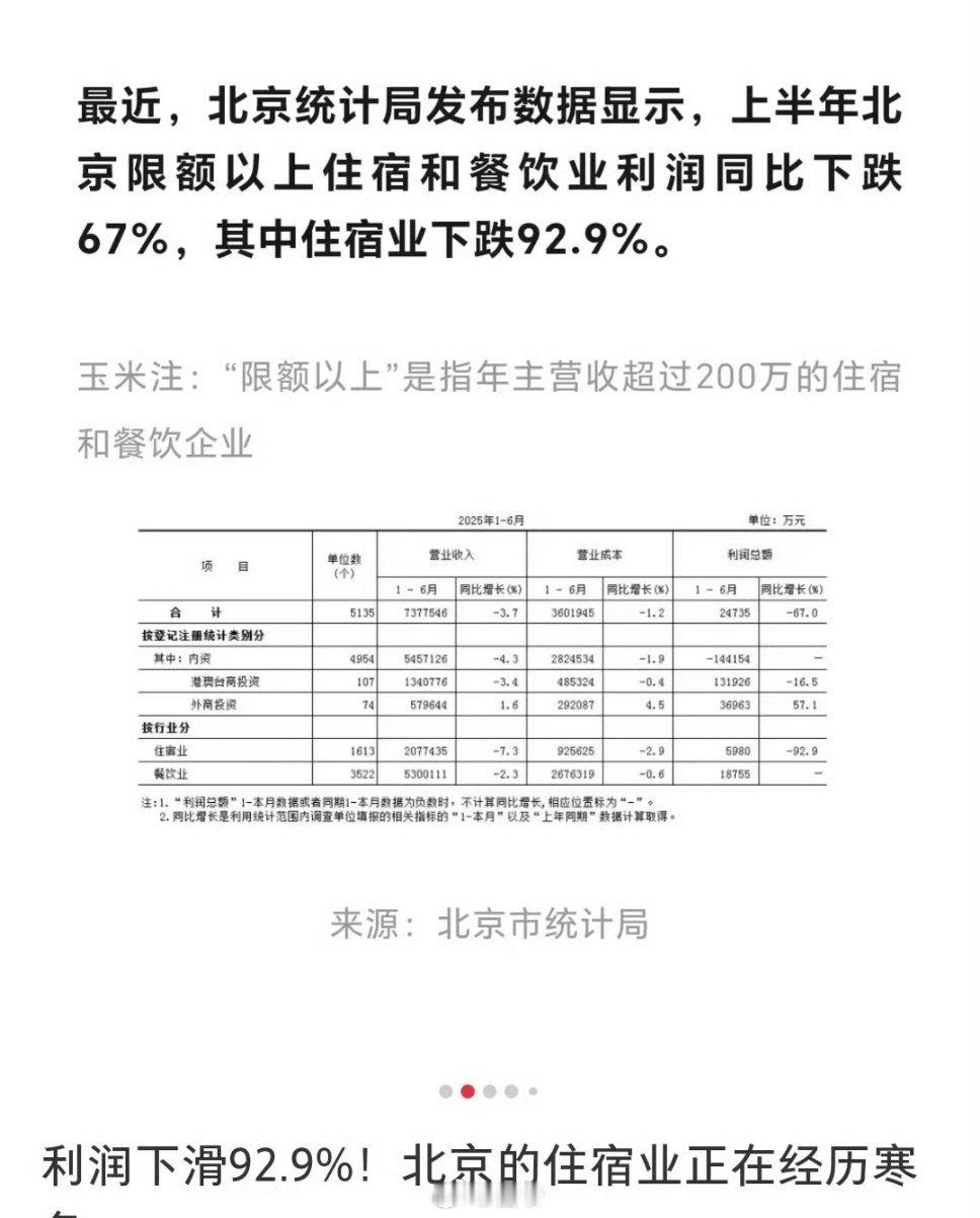 北京去年上半年住宿和餐饮业利润总额已经下滑60%。今年在去年大幅下滑的基础上进一