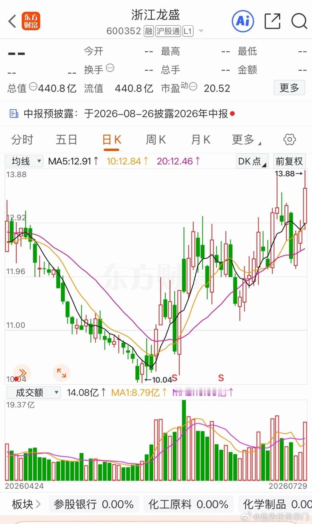 三只低位标的值得关注1. 史丹利国内复合肥龙头，全国十大生产基地，线下网点超20