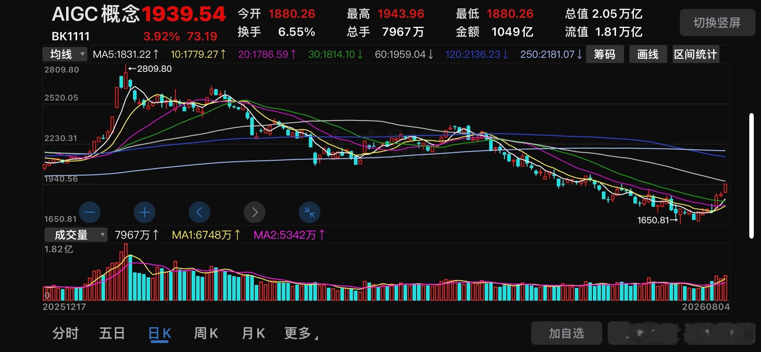 越来越多的AI报告、观点、数据等都在密集的指向AI模型应用，共识正在加速形成之中