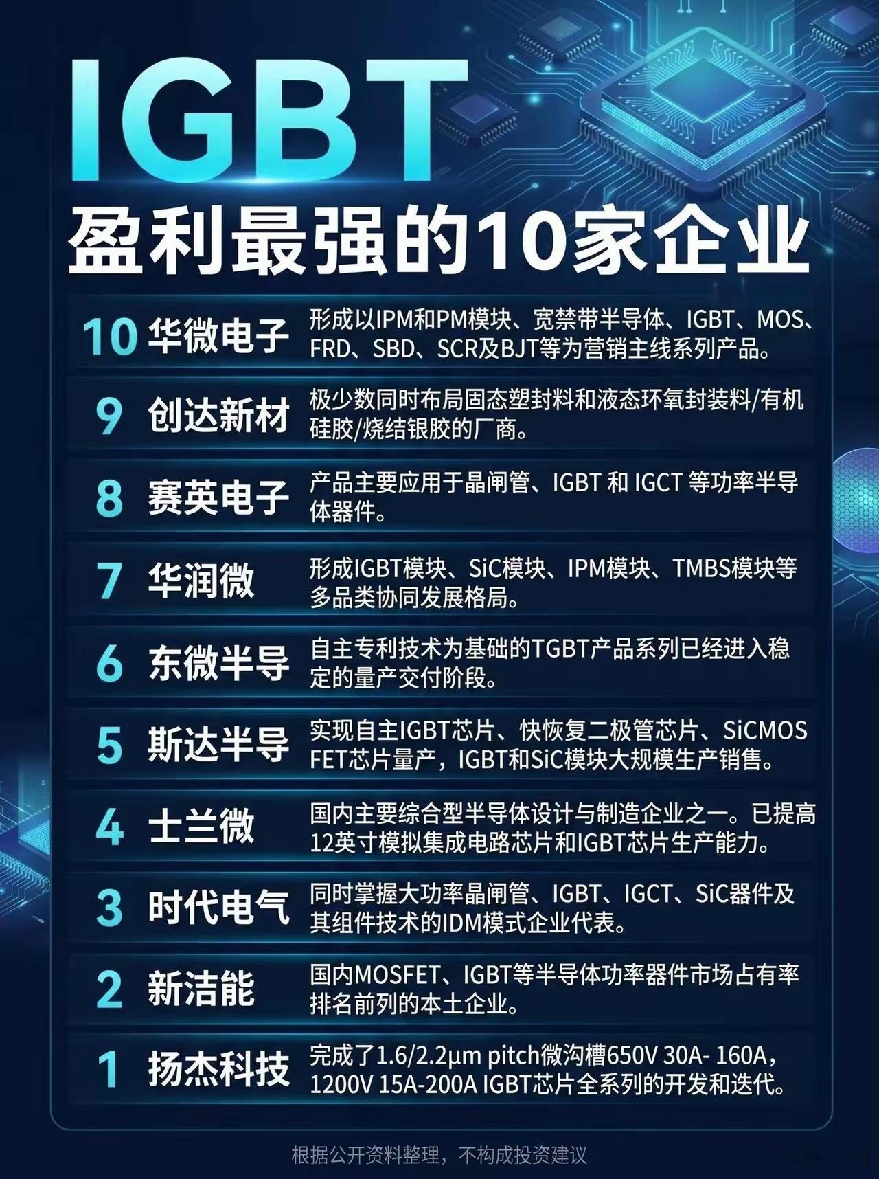 IGBT，盈利最强的10家企业 