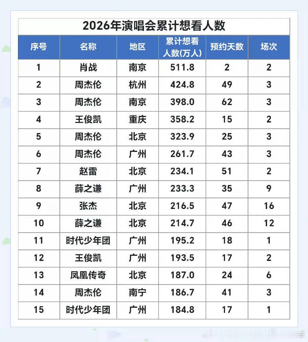 肖战站姐 抢票什么是国民巨星[偷乐]就是首开演唱会为大麦带来超500万人同时在线