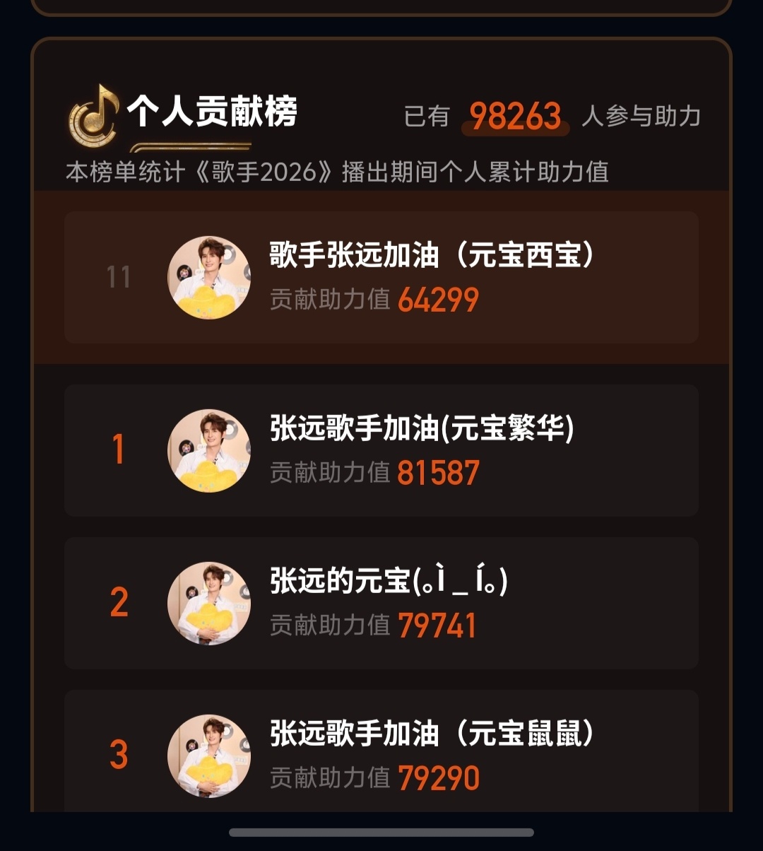 投舞台第一，歌手毕业快乐，全部第一！！！ 我们有始有终，满载而归！ 