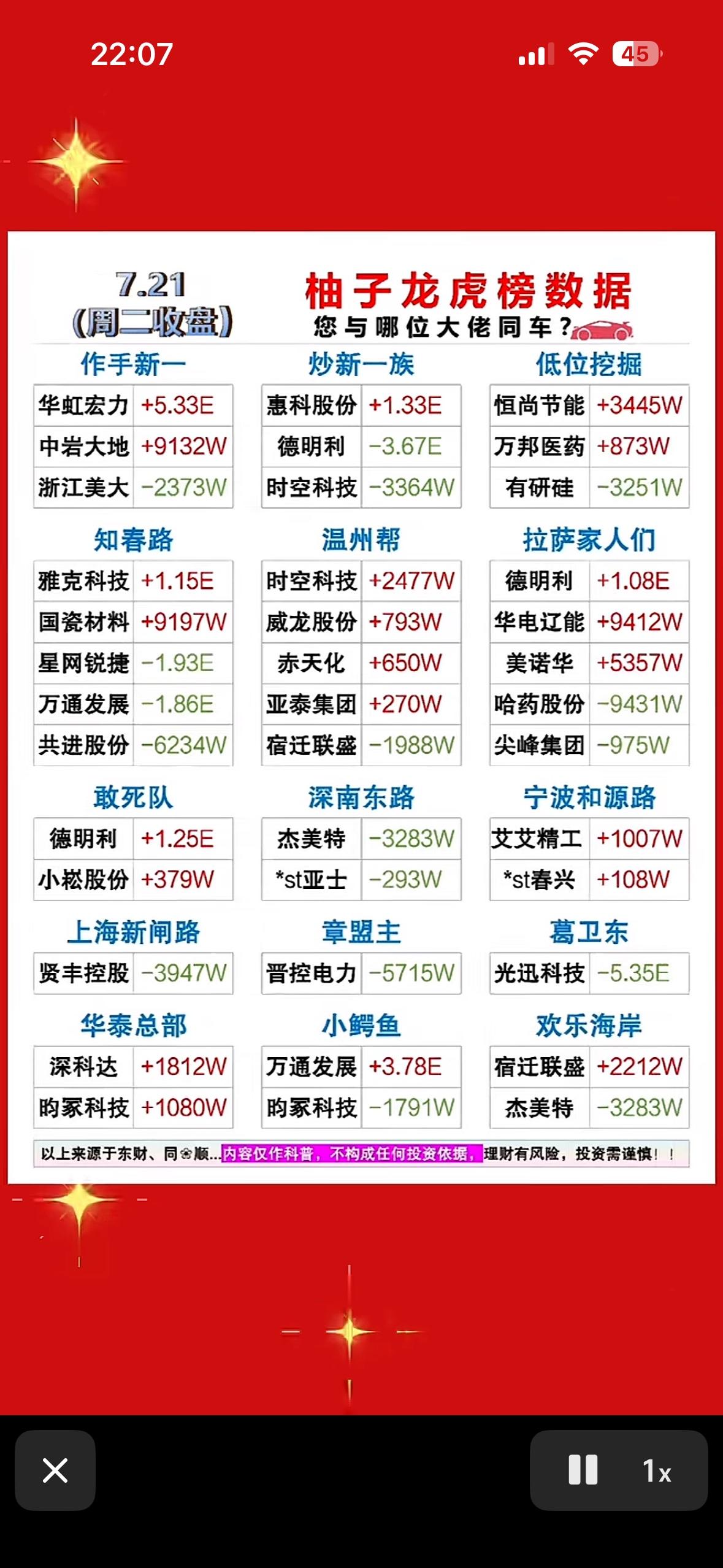 7.21游资龙虎榜数据，谁与大佬同车？

7月21日游资龙虎榜有不少看点。三孚新