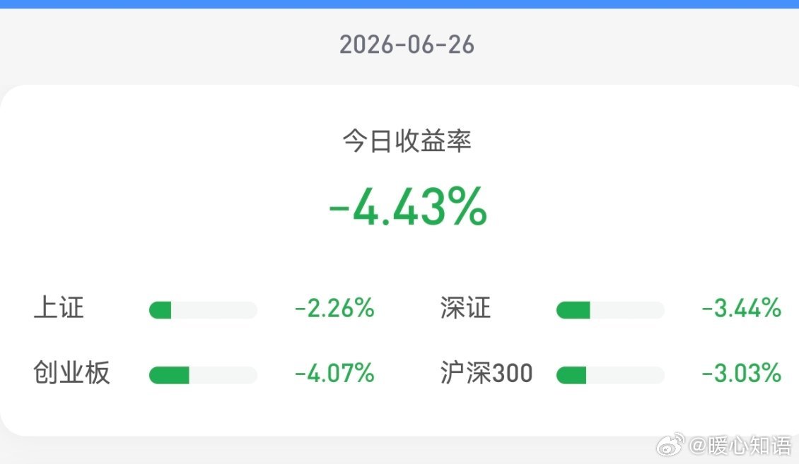 今日A股大幅回调，六大指数全线走弱，创业板跌幅居前，北向资金流出，市场避险情绪浓