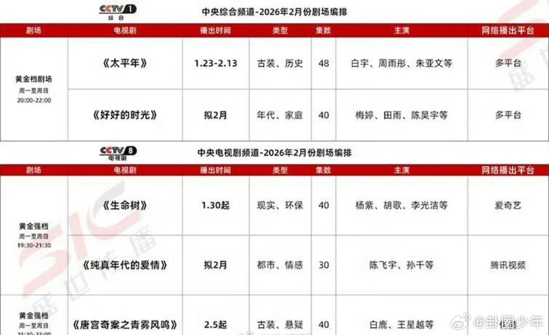 春节档预排播剧集 2月春节档预排播剧集官宣，从长剧精品到短剧爆款均有布局，实力演