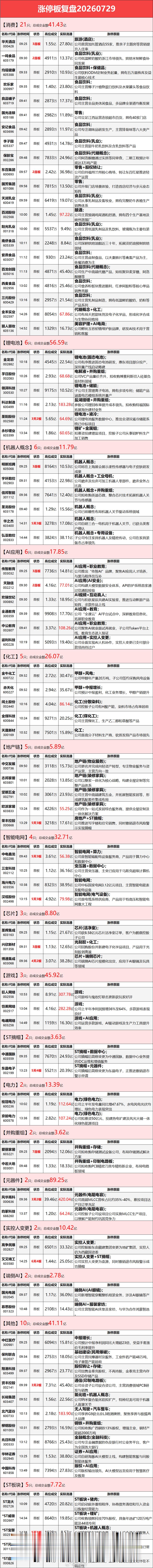 7.29涨停板复盘 