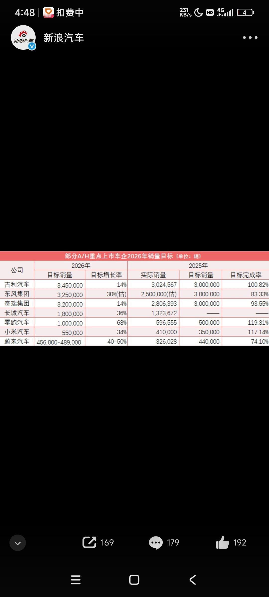 许多车企尚处于全面智电转型、背负较大燃油车存量资产的车企（多为传统合资或部分自主
