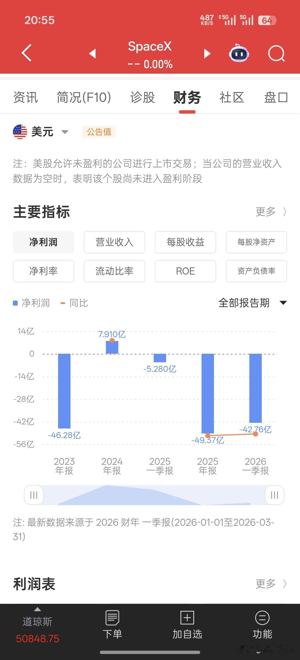 SPACE X距离上市还有最后半个小时，你认为上市能涨多少？超大规模的IPO对市