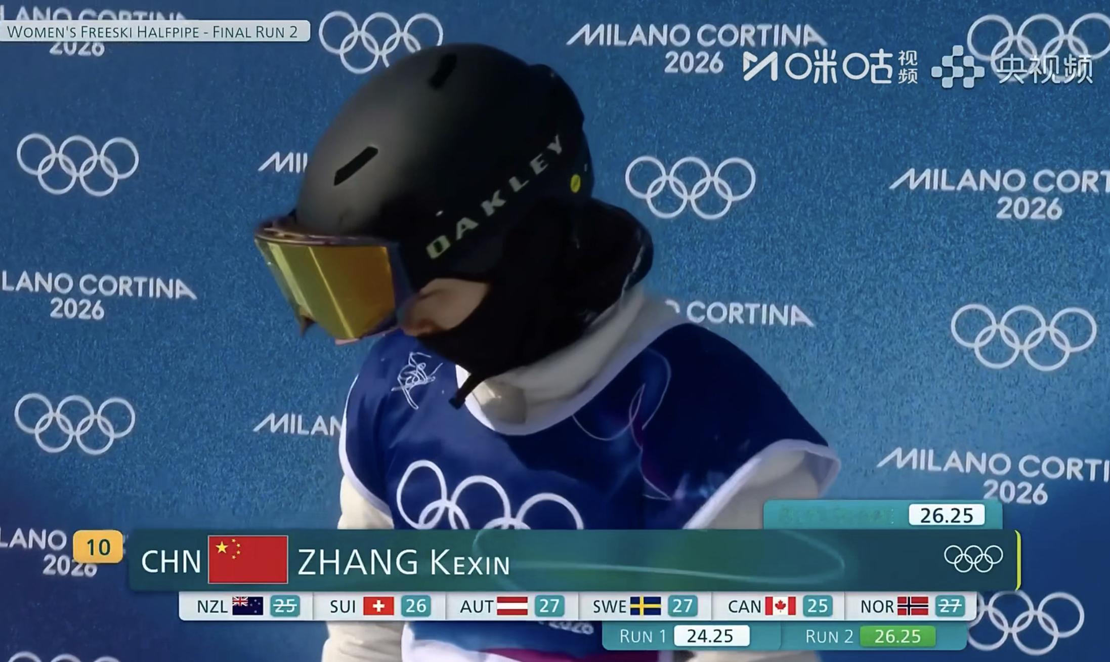 张可欣第二轮在最后一跳失误了！ 26.25分！女子U型场地决赛