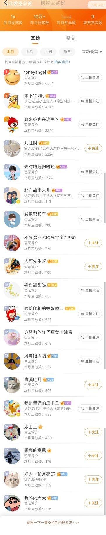七月互动来了。感谢粉丝们的厚爱。记得私我哟！八月我们一起努力加油！ ​​​