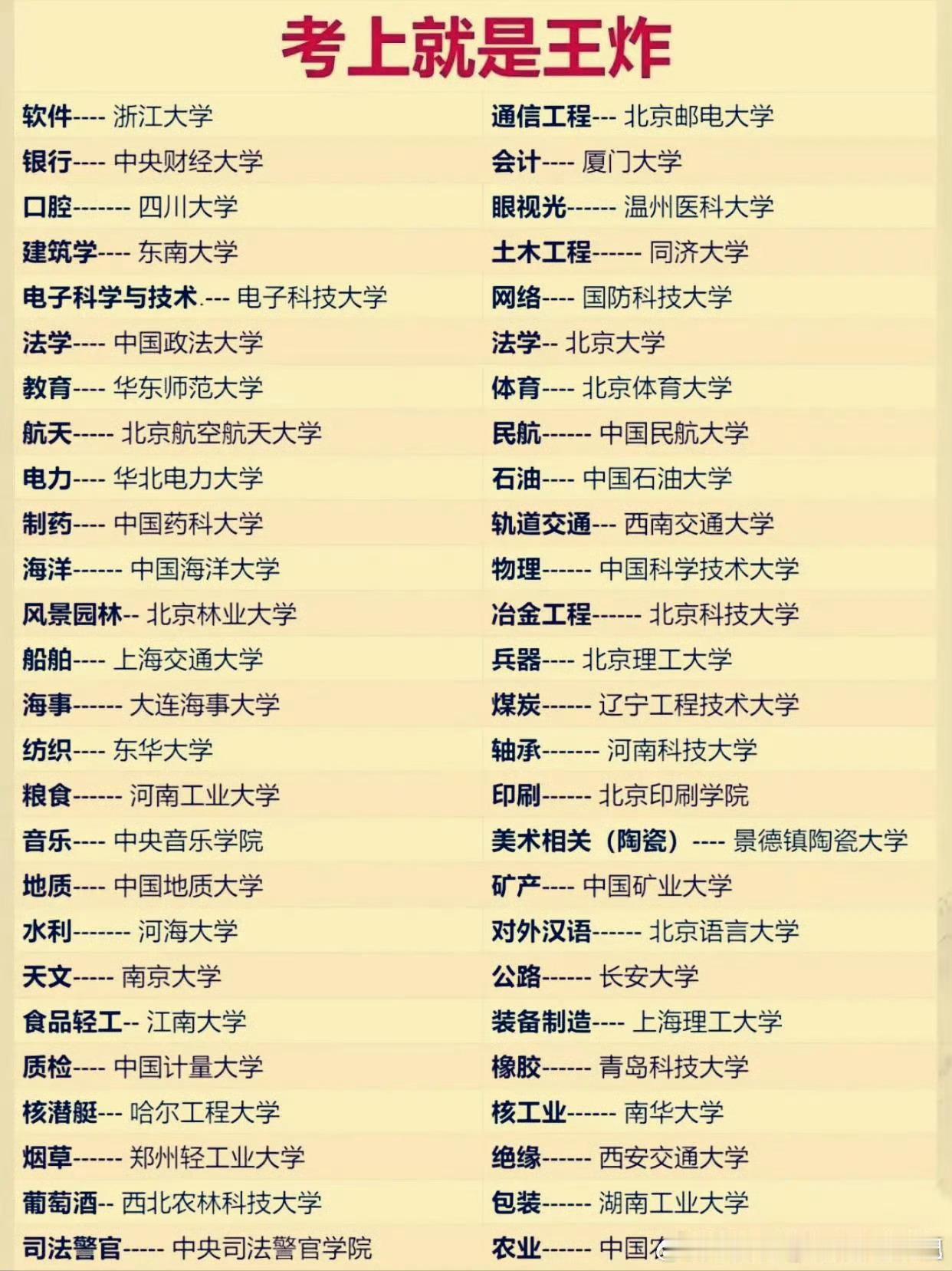 这些学校的专业，考上就是王炸，保存一下。校园v计划带你涨知识