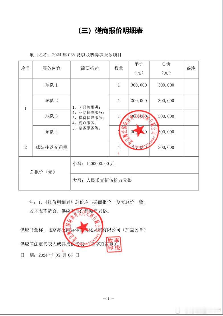 山东莒县教体局今夏将举办CBA夏季联赛，共有4支CBA球队参赛，通过竞争性谈判招