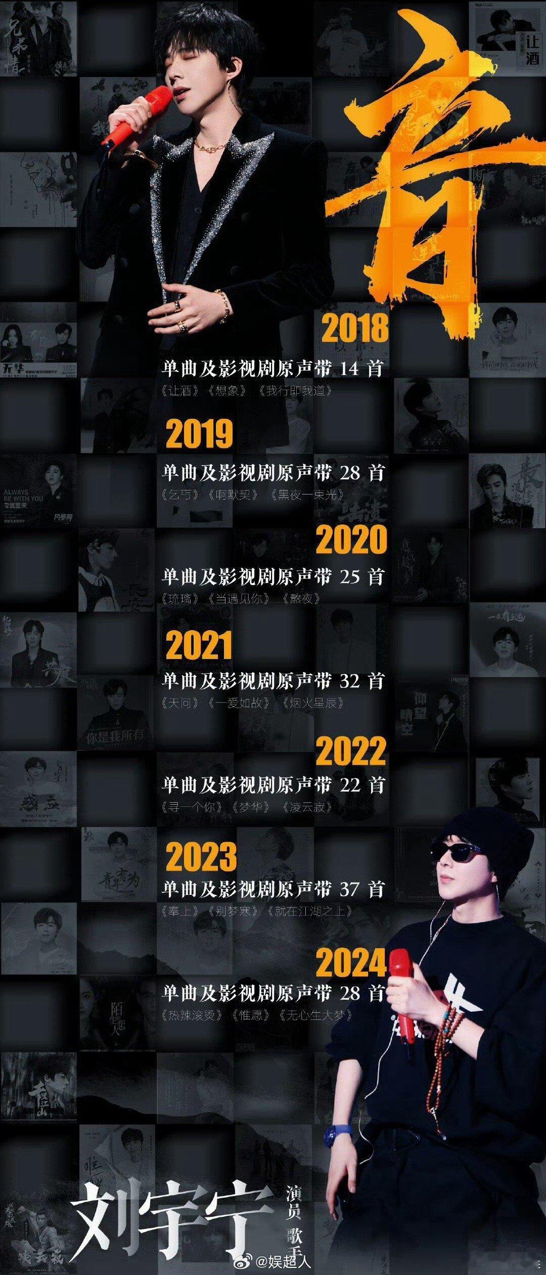 刘宇宁25年音乐战绩可查 六城十场巡演开票秒罄，TMEA全能歌手等大奖加身，全开