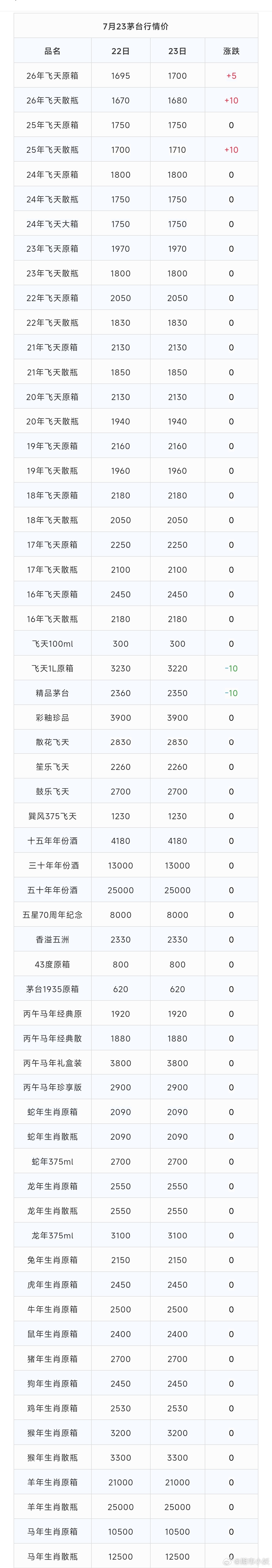 茅台现货价格 