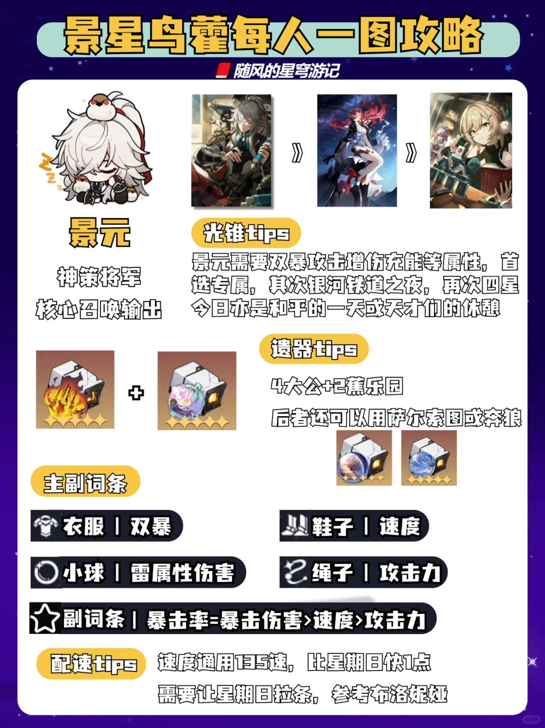 景元星期日队伍，一图流毕业攻略