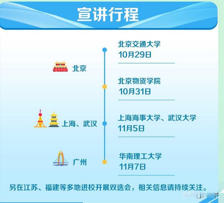 中国物流集团校招院校