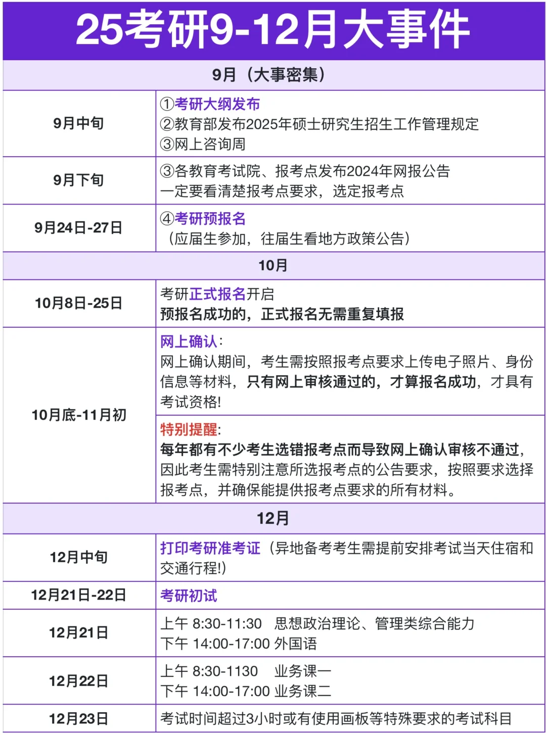 考研9-12月，这6件大事要注意！