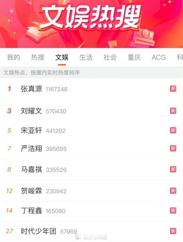 出动时代少年团每人一个只有大名的rs好诡异[晕]第一次见这阵仗。。。还以为单飞了