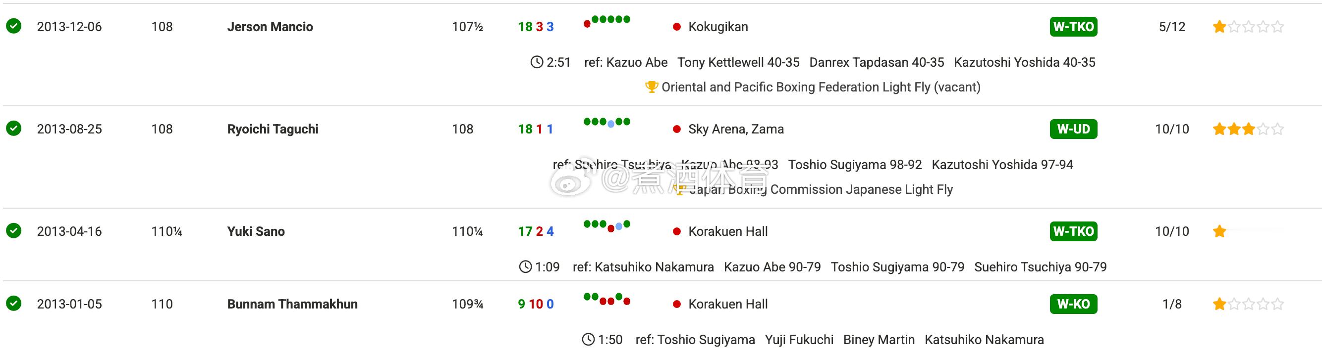 拳坛速递 若井上尚弥Naoya Inoue本周击败大卫-毕加索David Pic