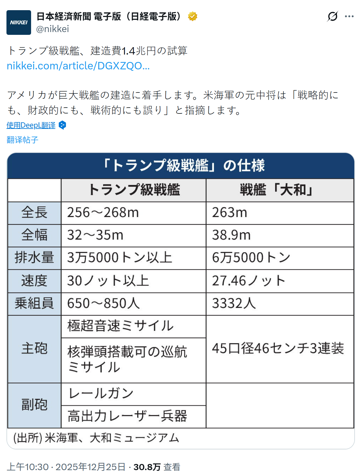 日经对比了懂王级和大和级的数据