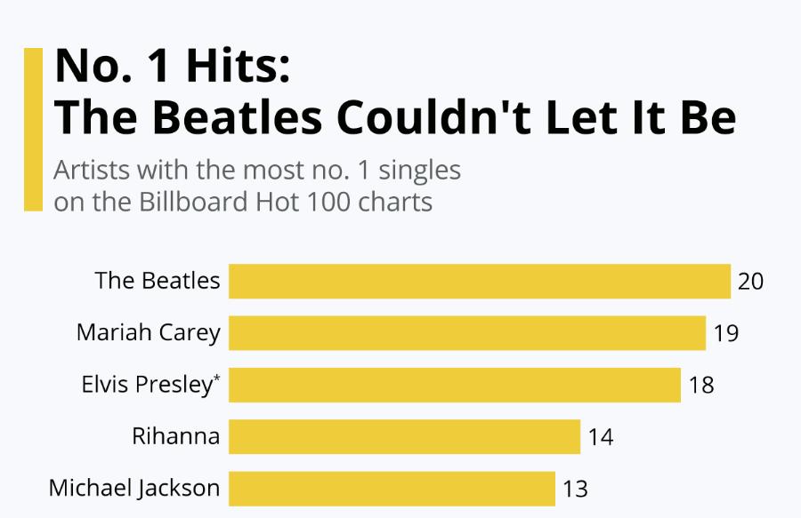 英国的披头士乐队 The Beatles 最近用了 AI 技术，重新制作了未发行