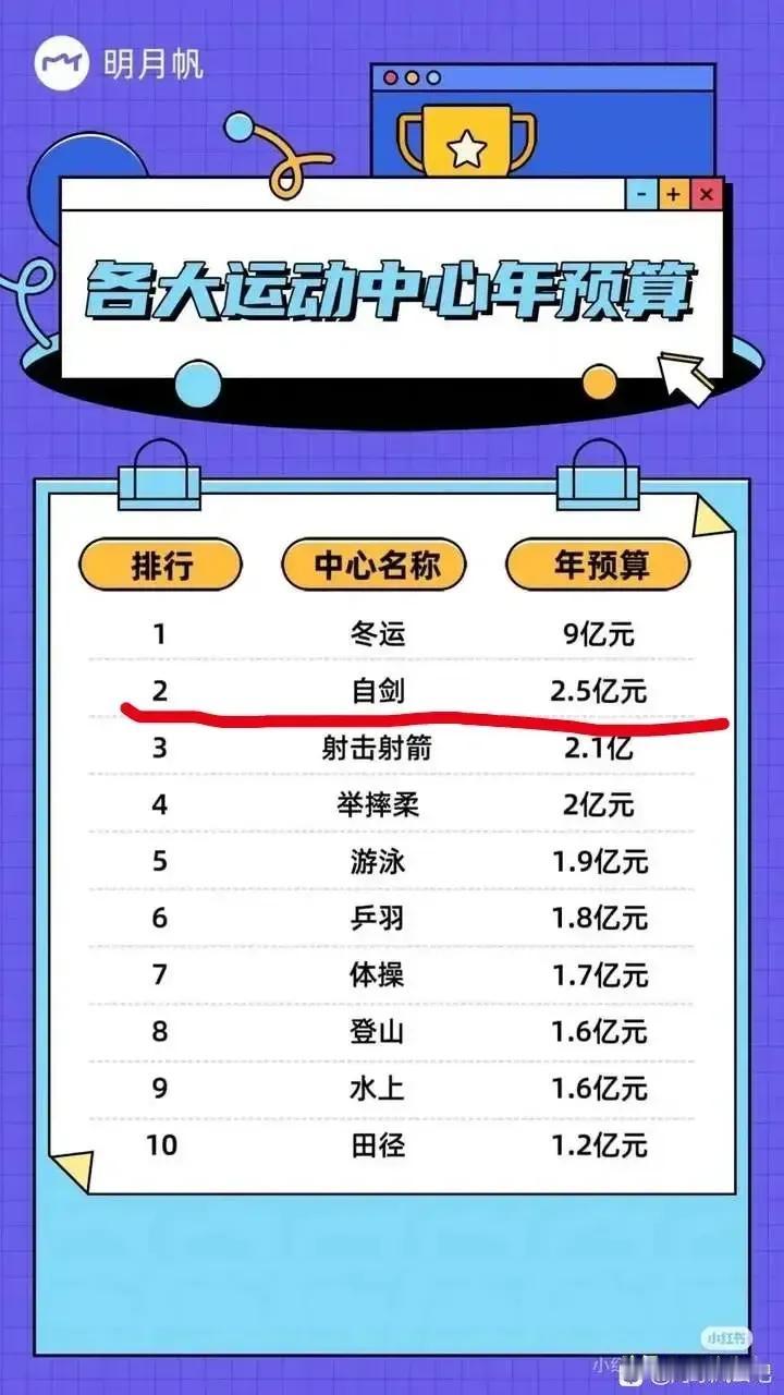 给正能量条友明德先生点赞，他挖出的这组数据，触目惊心，发人深思。

国体总局自行