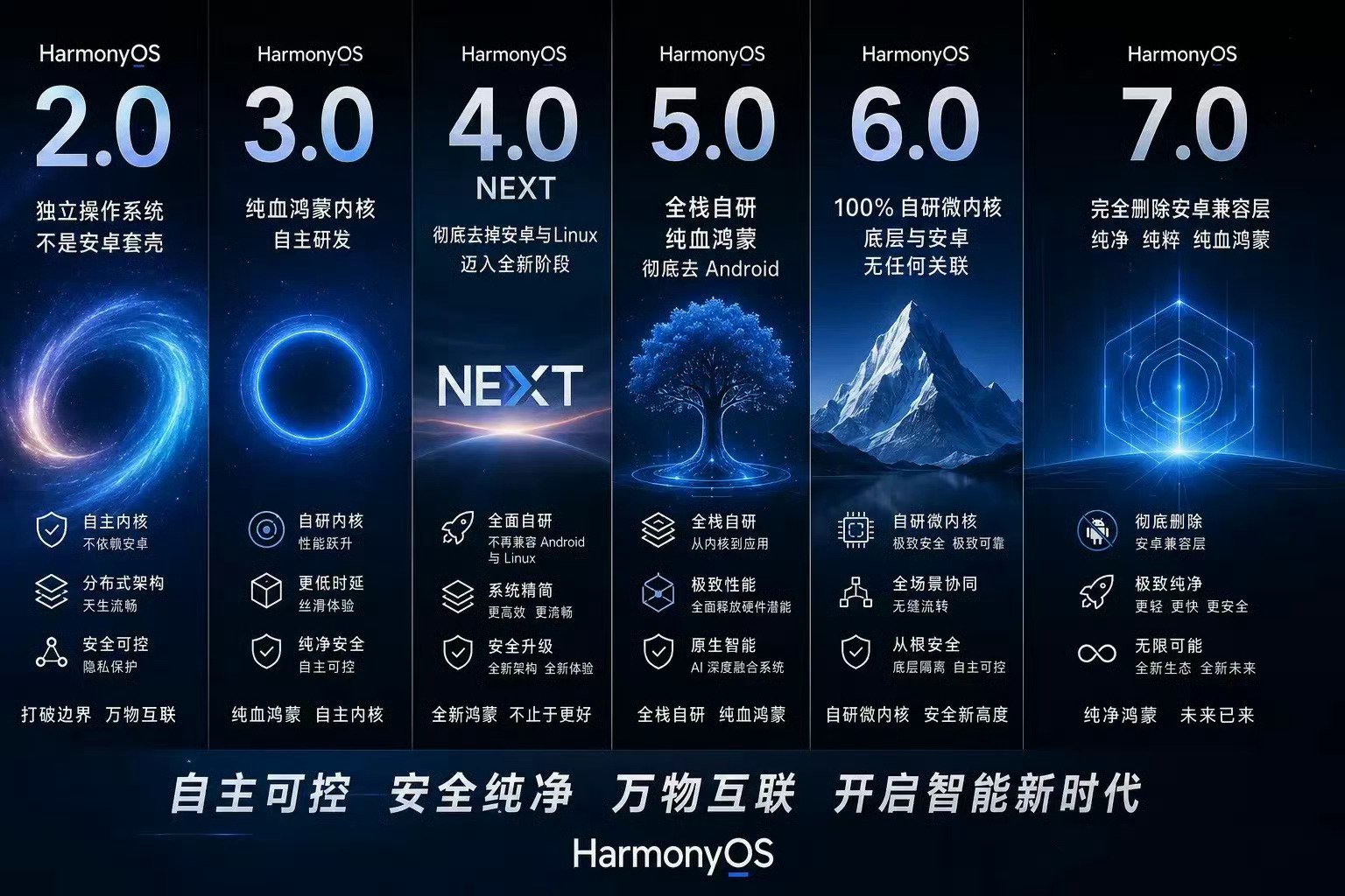鸿蒙未来会很强！期待吧！！！ 