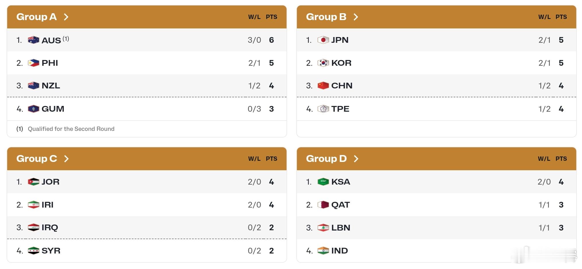 介绍一下中国男篮的“出线形势”，这里说的“出线”是指最终获得男篮世界杯参赛权。图