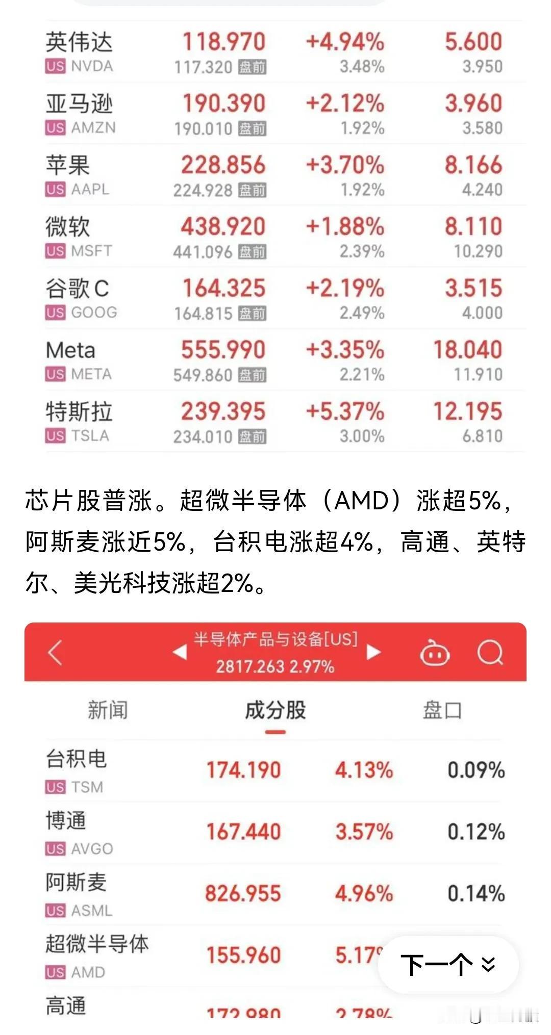重磅，隔夜美股暴涨！