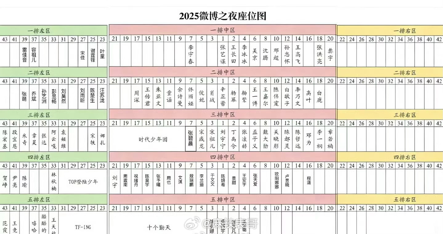 微博之夜内场座位图，二排中铺，辛芷蕾1号，左手肖战，右手杨幂，三个人一个沙发。（