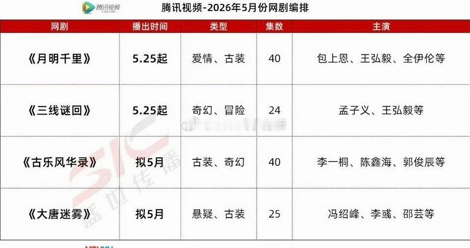 李一桐、陈鑫海《古乐风华录》5月腾讯播出 