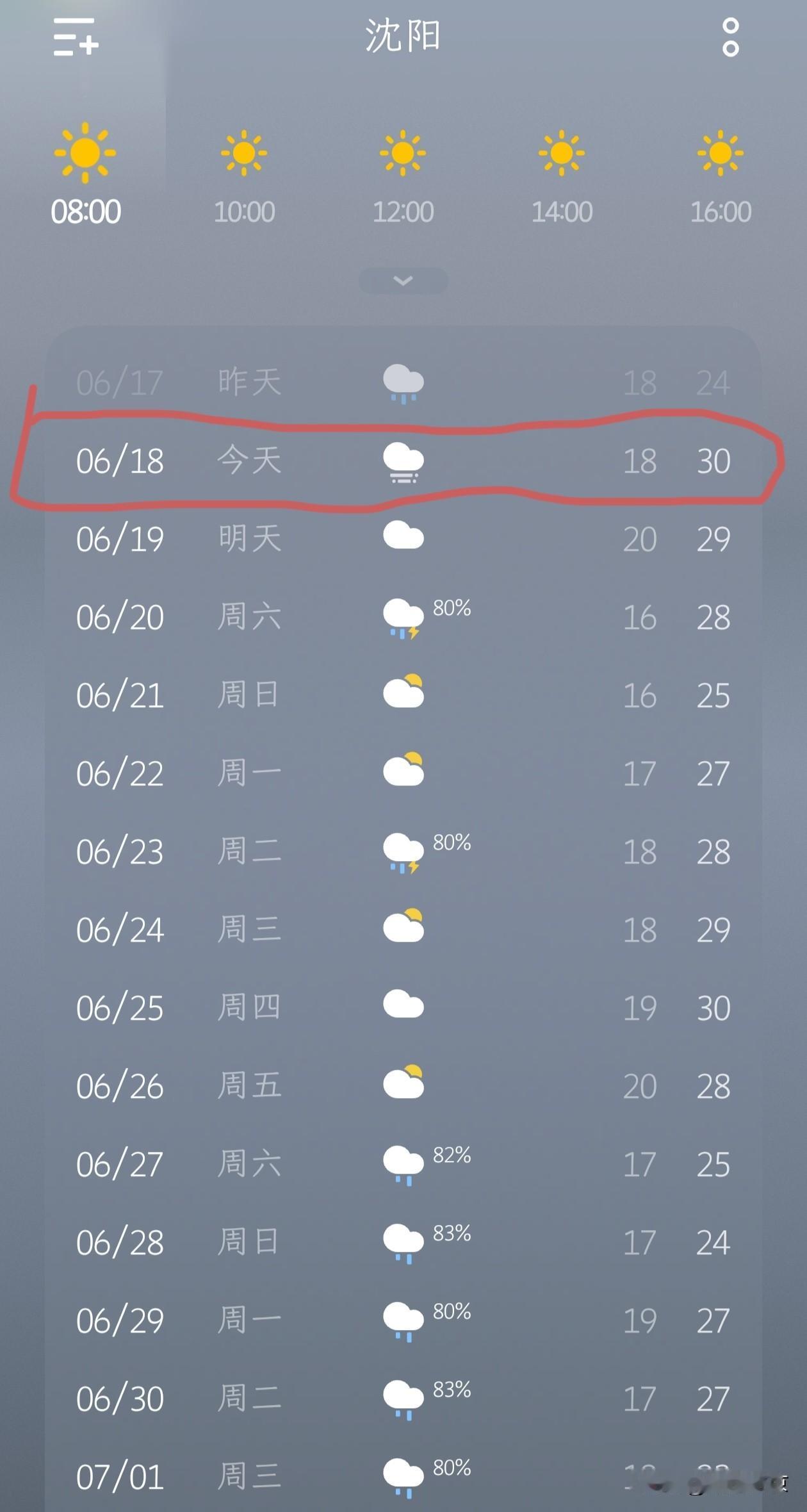 沈阳今天终于不下雨了，太好了！

今天是6月18日，沈阳有大雾，最低气温18摄氏