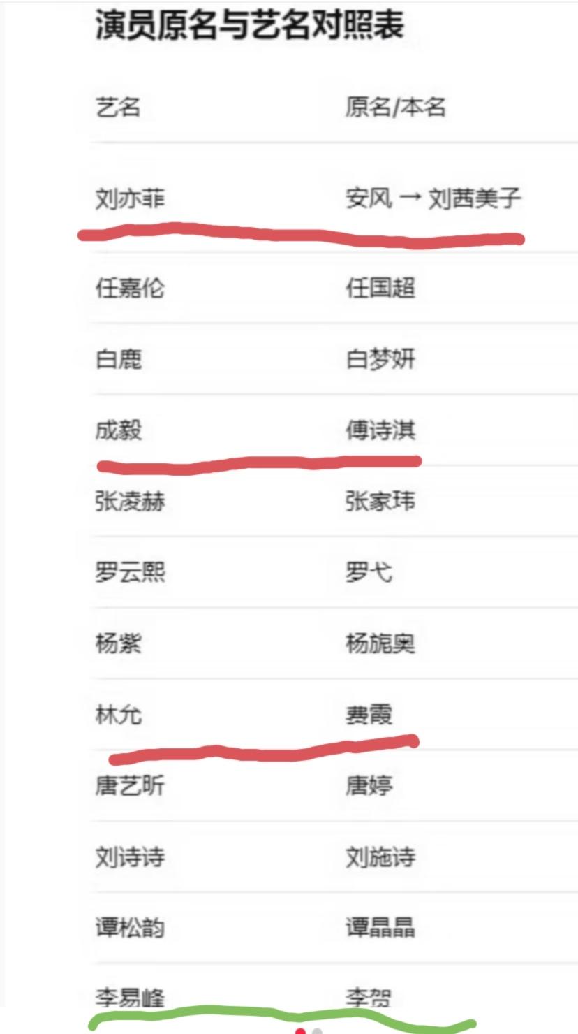 内娱明星原名与艺名对照。大家觉得哪几位的名字改的好？哪几位的艺名还不如原名？
个