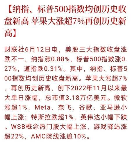 #苹果市值一夜大涨超1.5万亿#现在一只美股的交易量都这么拉风了么？随随便便就超