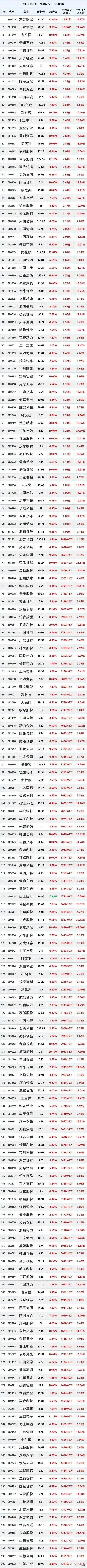 今日主力跑步买入的股票名单