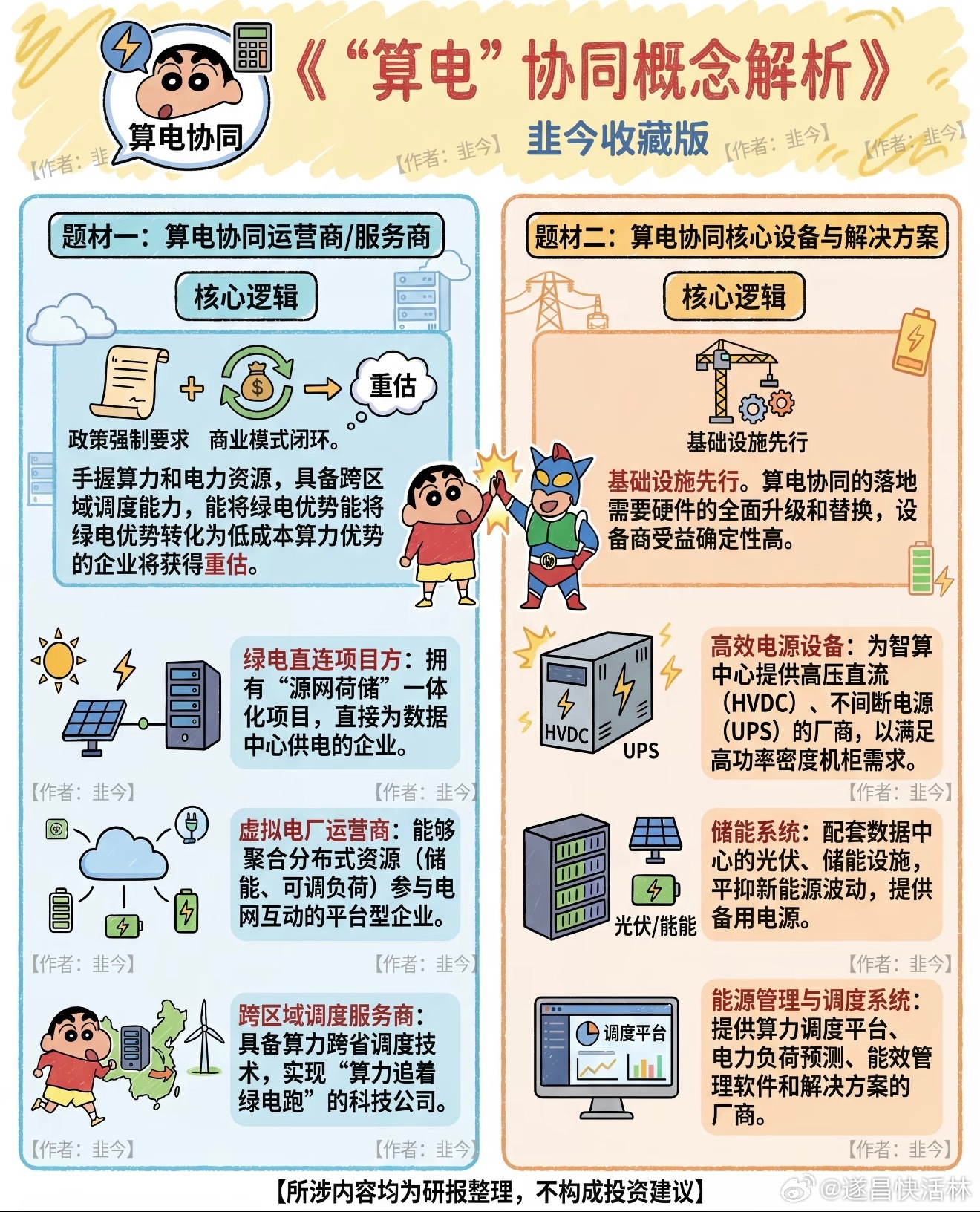 a股算电协同 算电协同概念股一、核心龙头（辨识度最高）豫能控股（001896）协