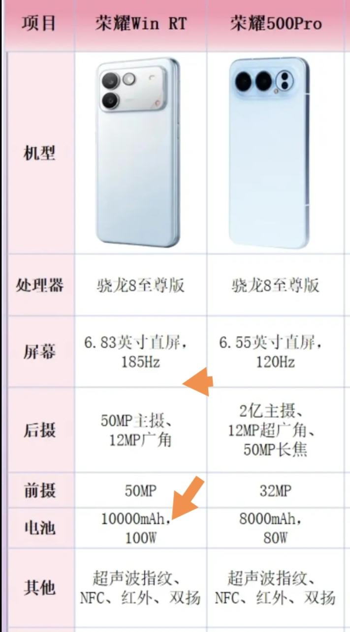 纠结荣耀WINRT和500Pro的，要是核心需求就是打游戏，真的直接选WINRT