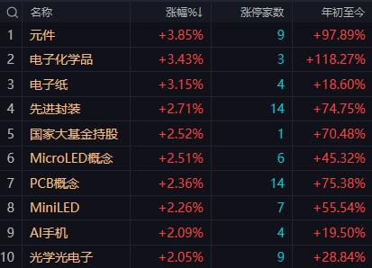【6月17日午评：午后大盘预计将维持高位震荡格局 科技主线内部出现分化 同时权重