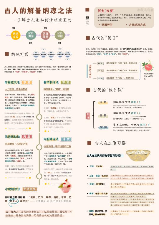 古人的夏日纳凉技术竟如此先进！