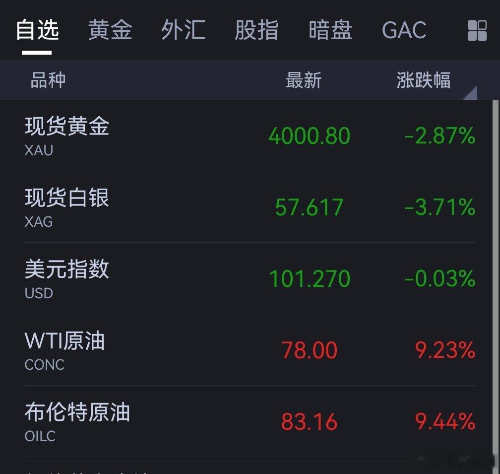 现在一个半涨停了还有一个半的涨停当时说了，封海峡必有涨停！有些竖子就是不信期货