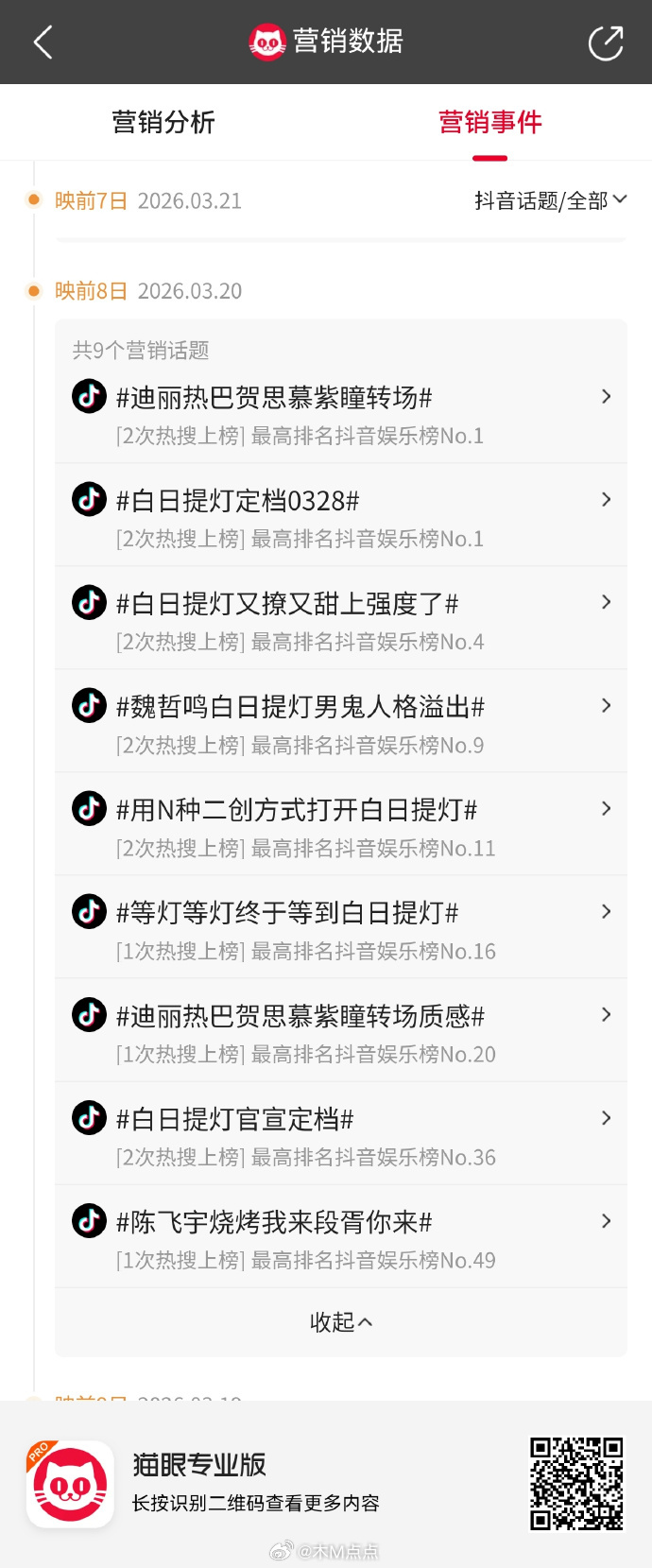 我发现迪丽热巴的剧除了分销的那部～看到评论说这还只是自然白日提灯热度，单日就有九