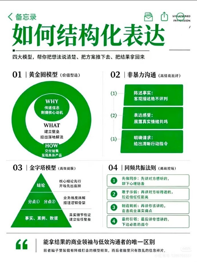 如何成为逻辑清晰的人？直接抄作业！ 
