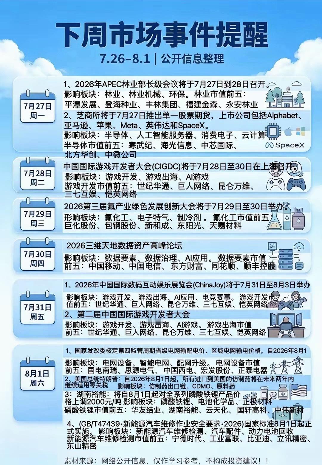 下周市场事件提醒⏰ 