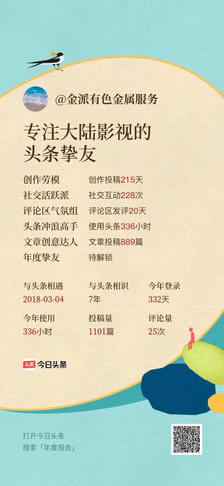 头条年报上线！可生成个性化形象关键词😄我的年度关键词是“专注大陆影视的头条挚友