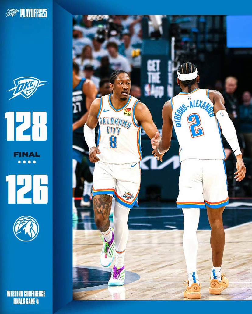5月27日NBA西决G4中，雷霆客场128-126险胜森林狼，大比分3-1夺得总