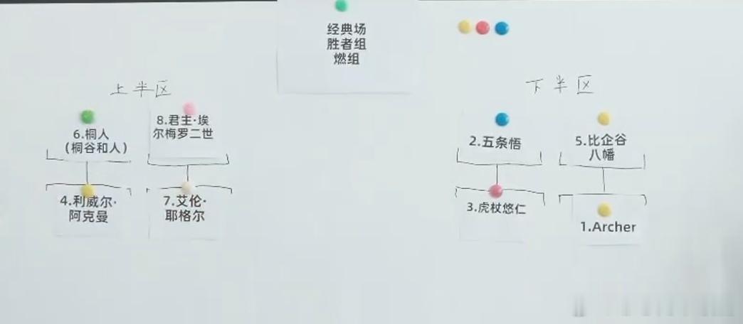 修复了7年没有举办B萌的bug七年没办的B萌回来了，16强分组已定，双败赛得拼命