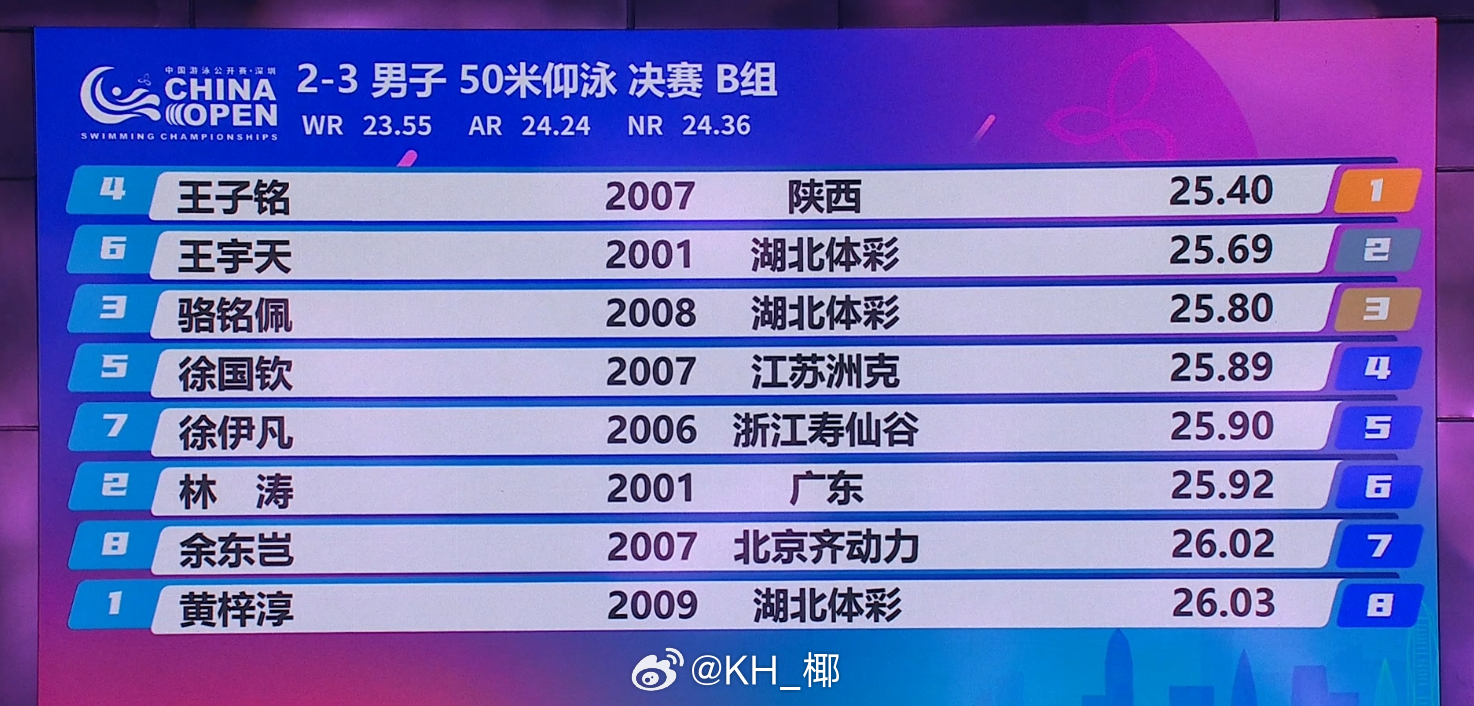 2026年中国游泳公开赛 男50仰B组决赛王子铭 25.40 王宇天 25.69