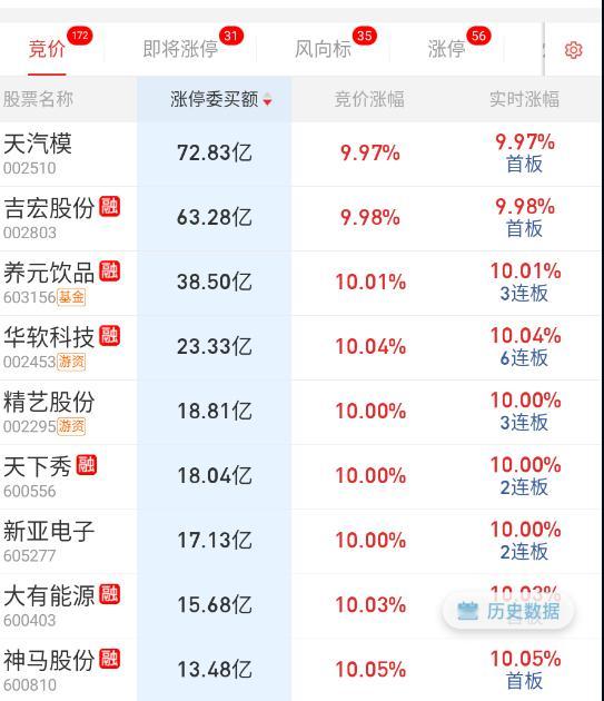 今天的隔夜就比较平常了，核电看是不是继续加强。 ​​​