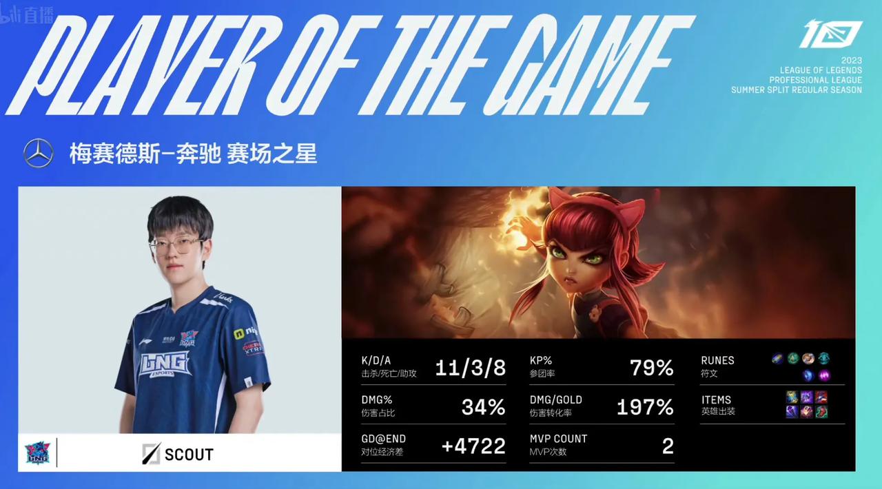 搞笑弹幕：Gala被卡合同了，不敢赢

RNG对战LNG第二局，虽败犹荣，毕竟几